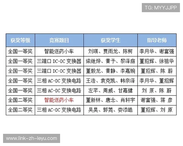 赛事奖项设立与激励措施提升运动水平，赛事奖项设置
